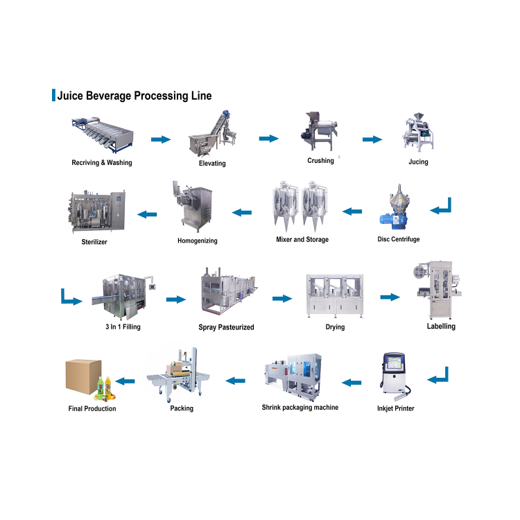 линия по производству соковых напитков